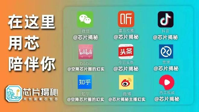 微——医疗健康SoC芯片的探索之路瓦力棋牌第430期科创板公司晶华(图11)