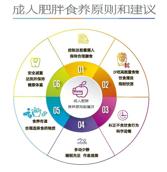 体脂秤的人多了50%……瓦力棋牌还得是年轻人！买