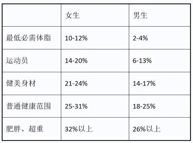 最科学的体测方法与身体成分解析”瓦力棋牌游戏“精准掌握身体密码：