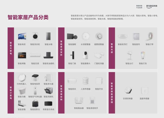为头部大卖的前提是合作高ROI红人瓦力游戏app从工学椅到筋膜枪成(图4)