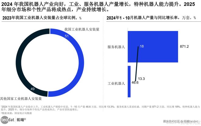 慧生活全景报告汇总300+份解读附PDF